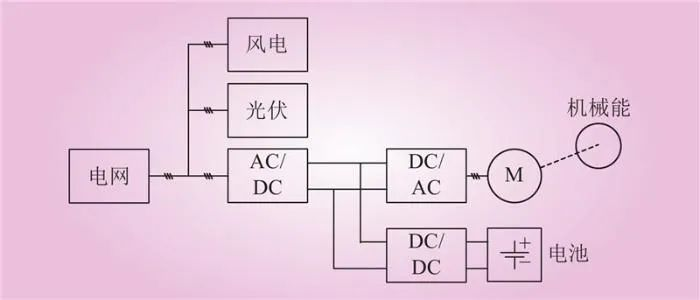 图片 2